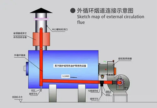 低氮燃烧技术改造.jpg