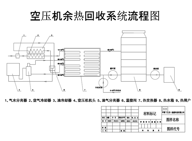 空压机余热回收系统