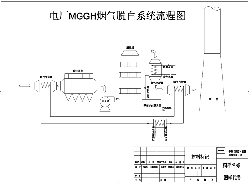 电厂MGGH消白工艺