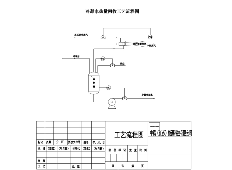 冷凝水热量回收工艺