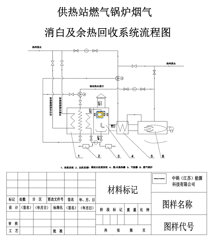 烟气消白技术